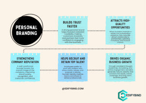 Advantages of Personal Branding