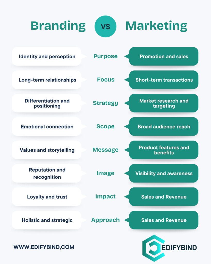 Building Business Influence Through Personal Branding and Strategic Marketing